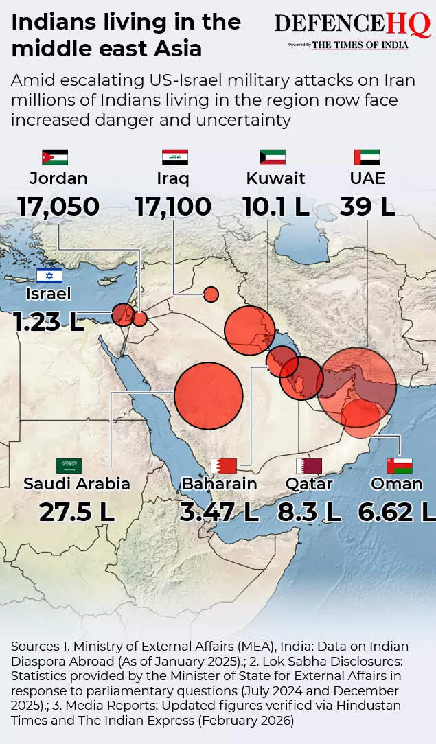 indians in middle east