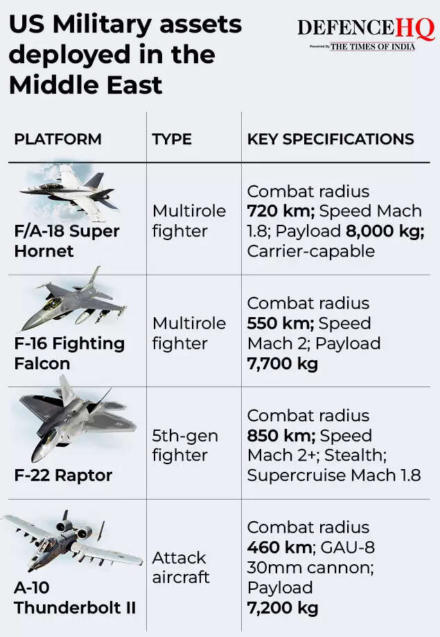 US fighter jets deployed in the Middle East