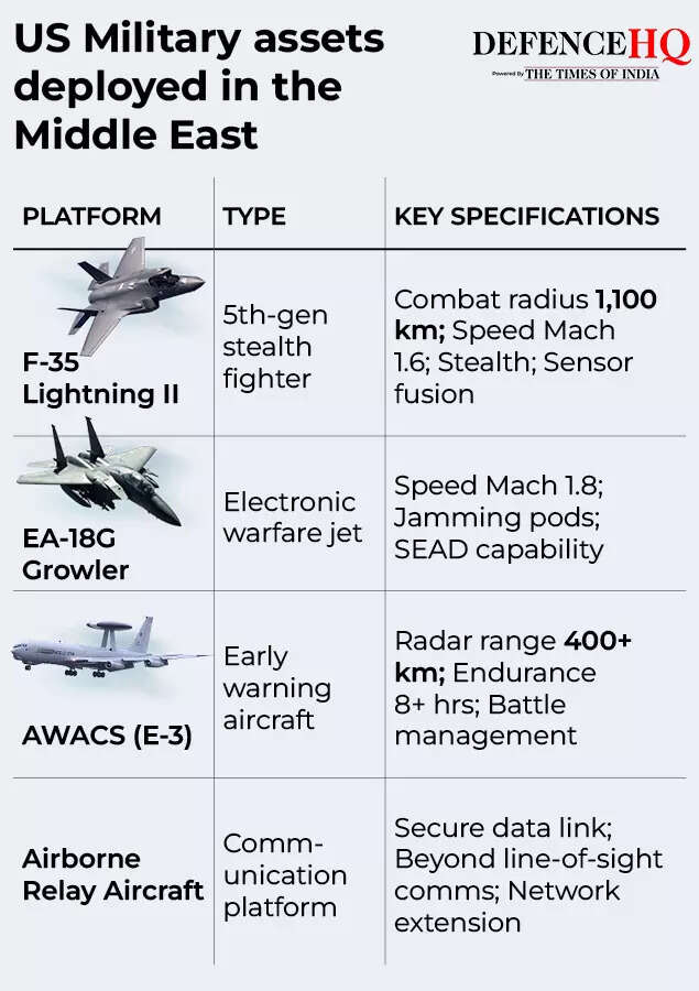 US Military assets deployed in the Middle East US Military assets deployed in the Middle East