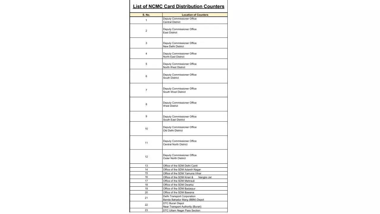 Pink Saheli Smart Card