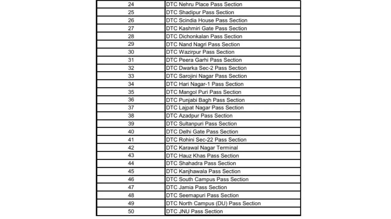 Delhi Pink Saheli Smart Card 2026