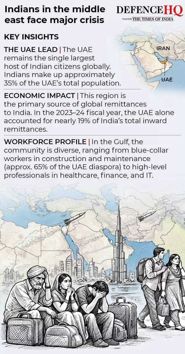 Middle Eastern Indians.