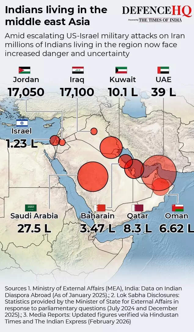 Middle eastern indian gfx.