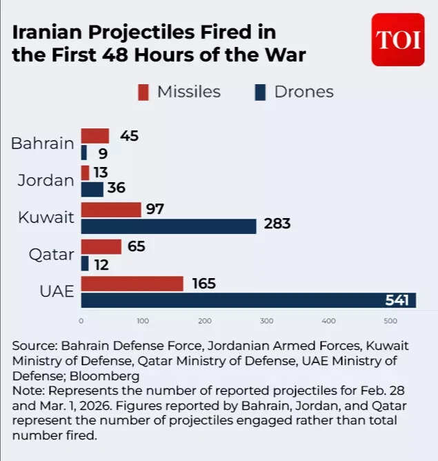 iran missiles bloomberg