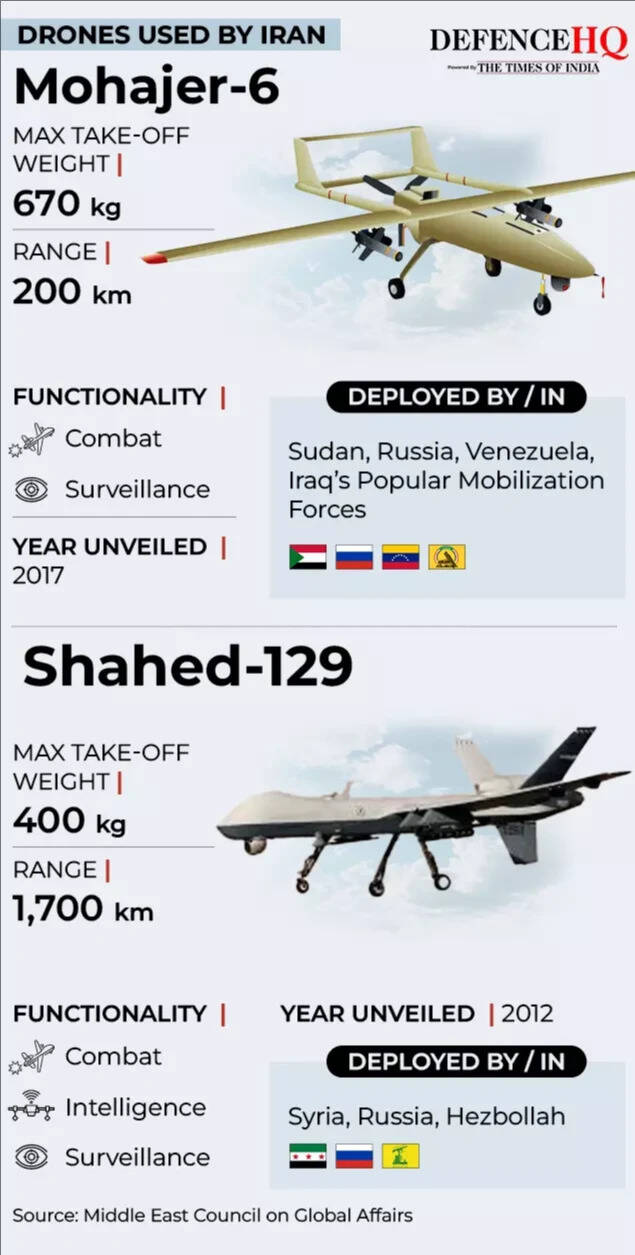 Iran missiles gfx (1)