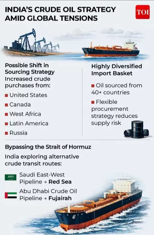 Crude oil strategy