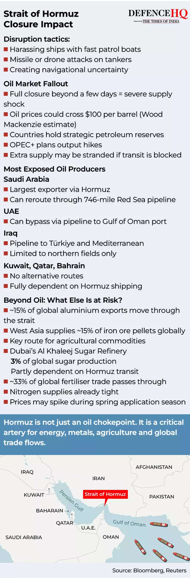 US-Iran war sends shockwaves! Most crude via Strait of Hormuz heads to China, India - how vulnerable are they after closure? 3 Strait of Hormuz Closure Impact