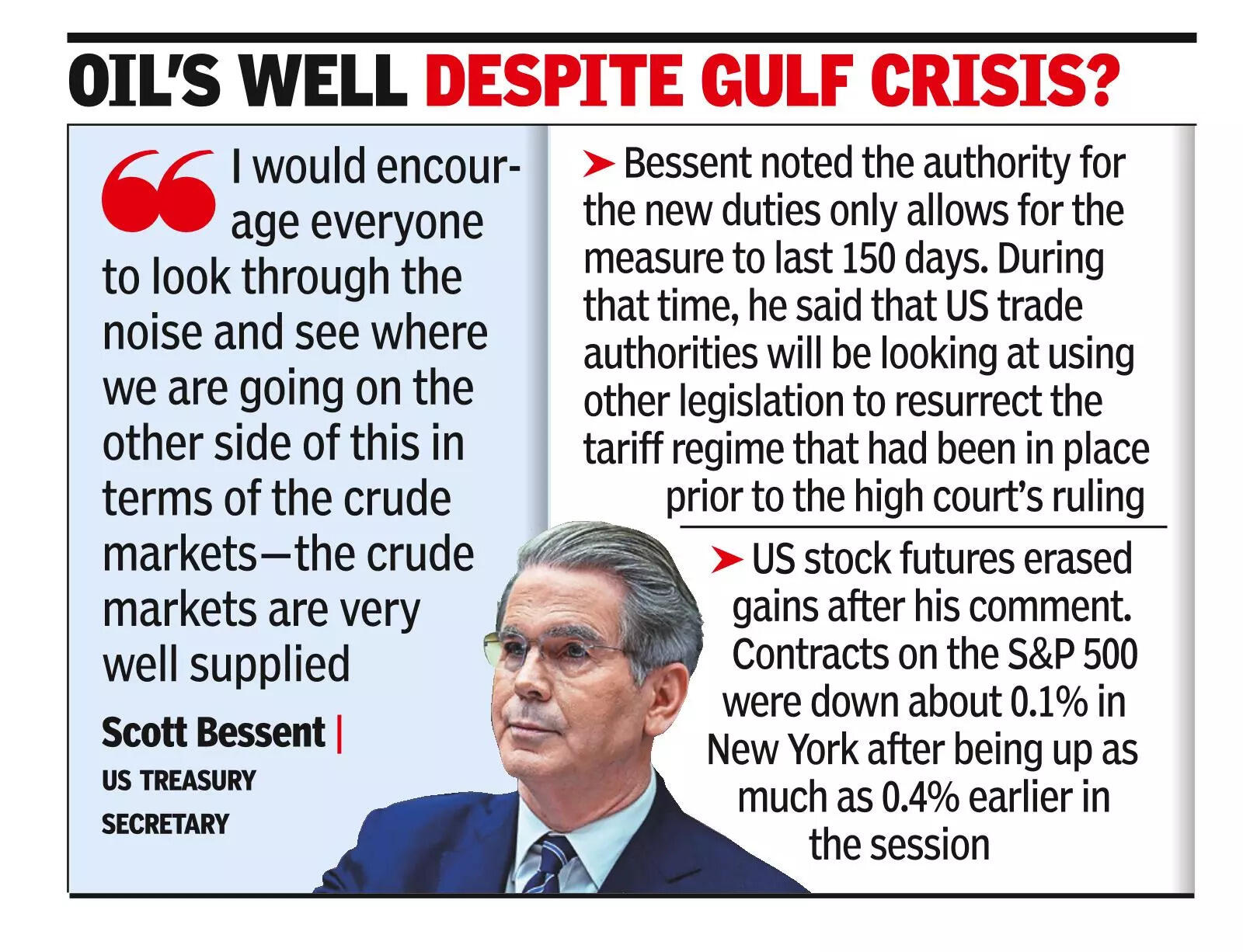 Oil's well despite Gulf crisis?