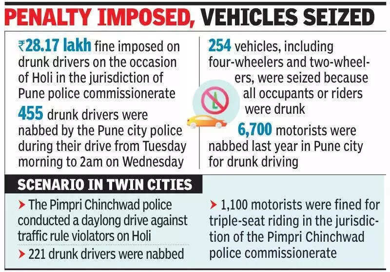 दंड ठोठावला, वाहने जप्त