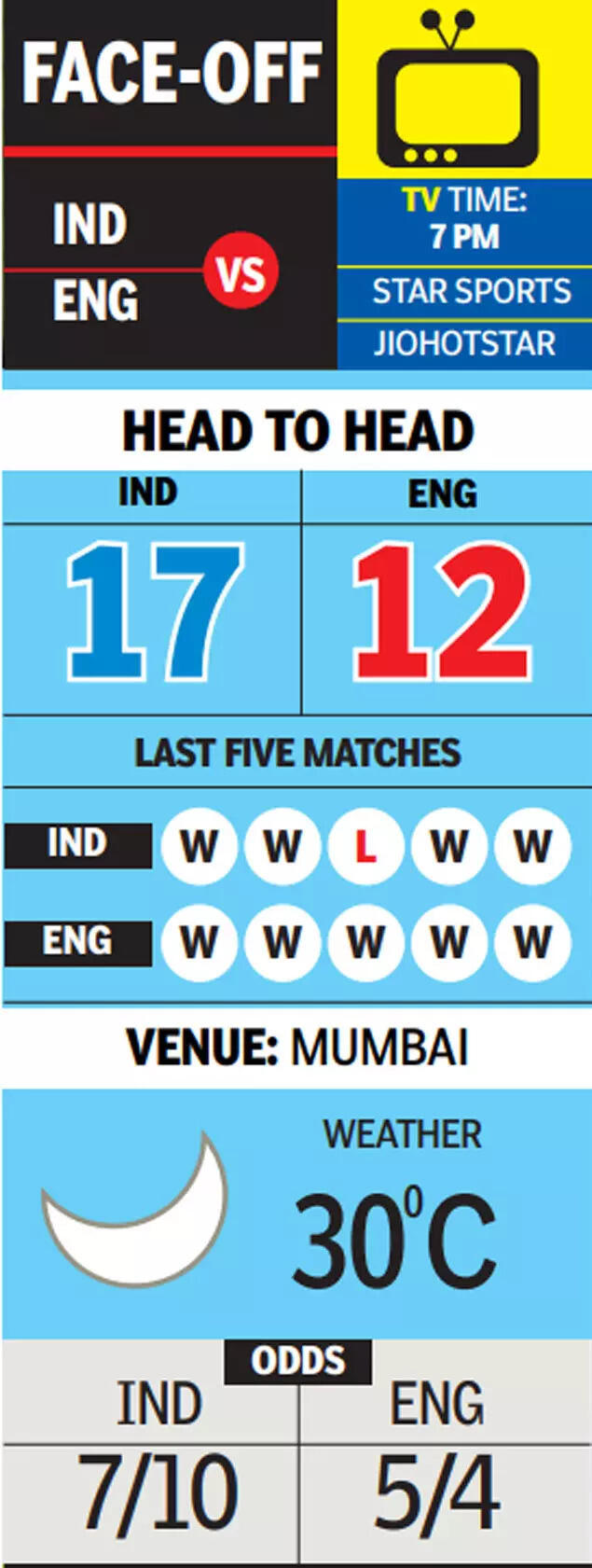 INDvsENG