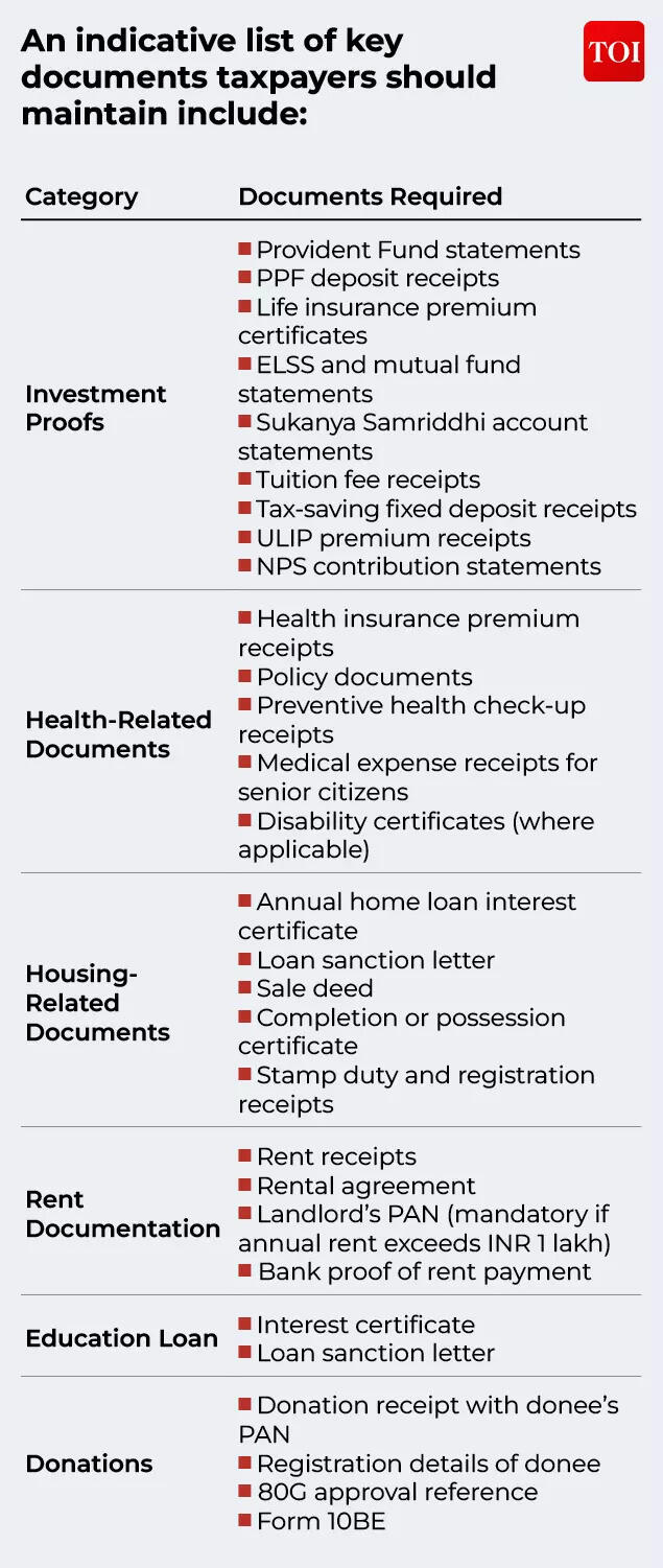 Key documents taxpayers should maintain