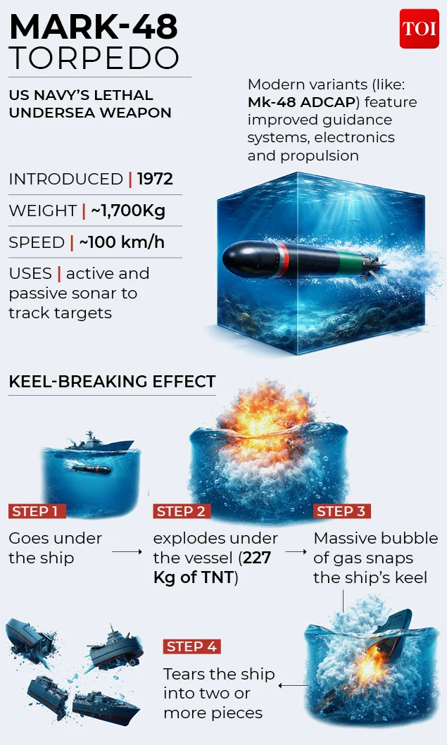 Mark-48 Torpedo