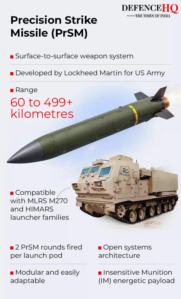 Precision Strike Missile