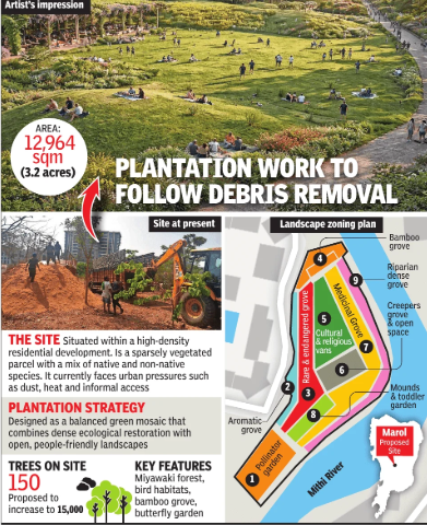 Marol recreation ground to be developed as Mumbai’s first urban forest