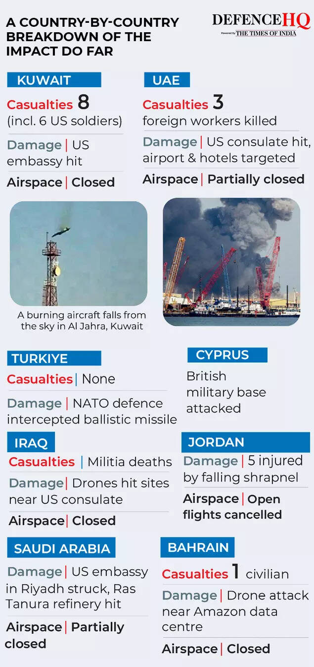 countries impacted by iran conflict2