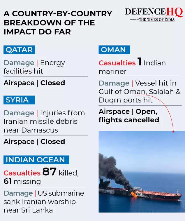 countries impacted by iran conflict3