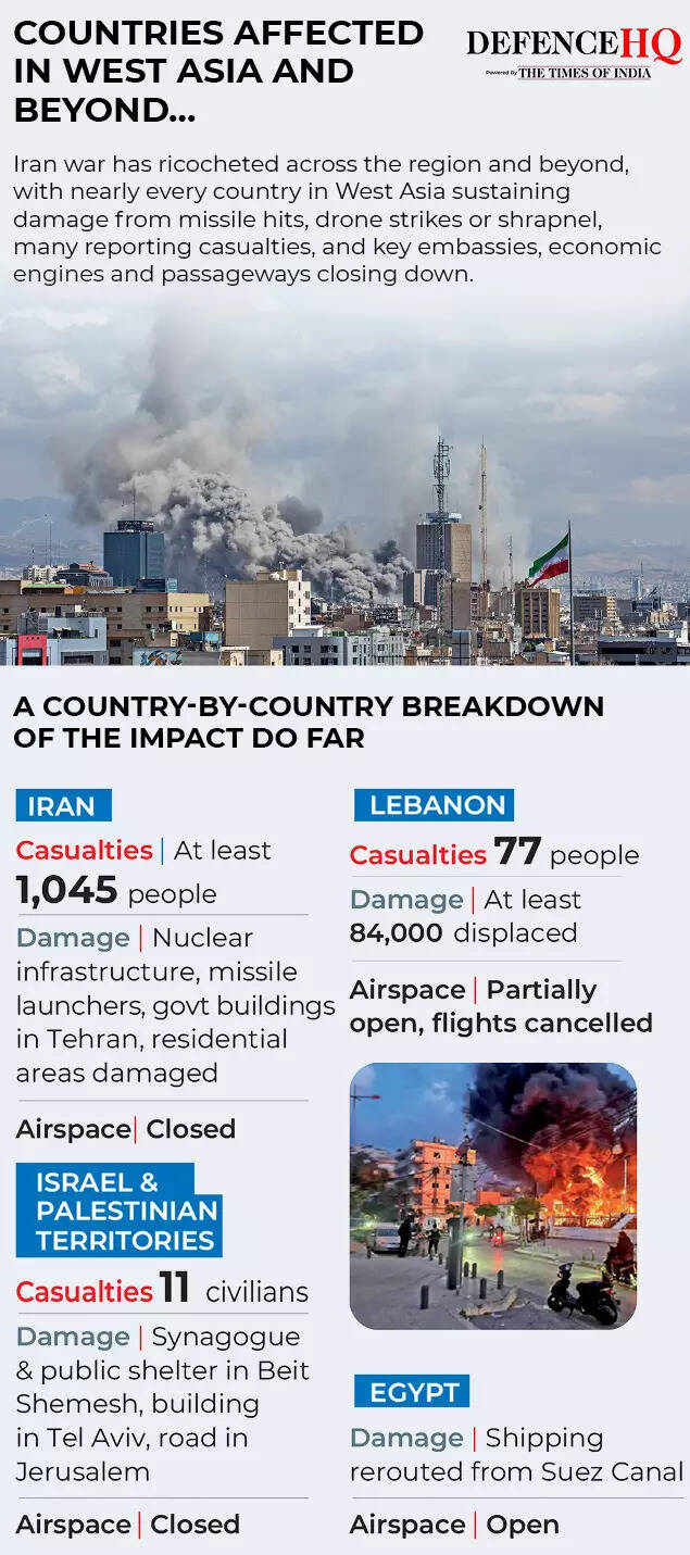 Paesi colpiti dal conflitto iraniano