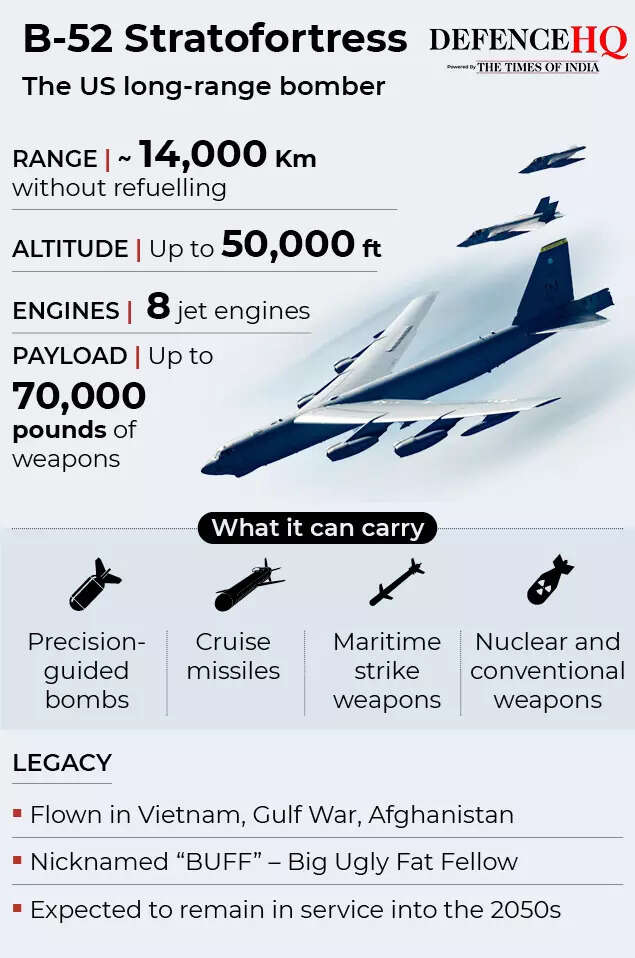 B-52 Stratofortress gfx