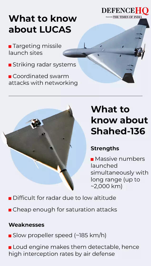 शहीद-136 (ईरान) लुकास (संयुक्त राज्य अमेरिका) के बारे में क्या जानना है