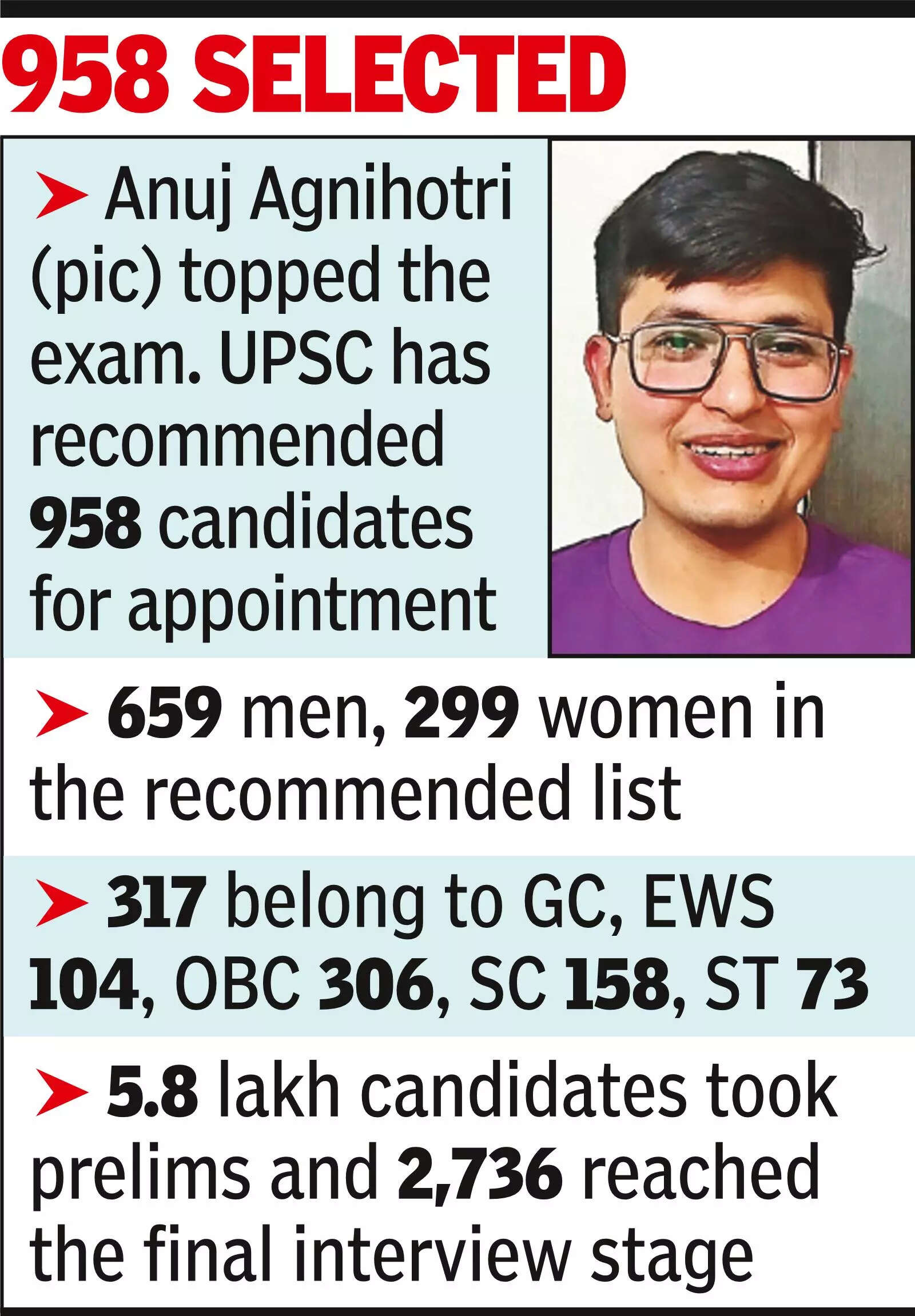 958 নির্বাচিত