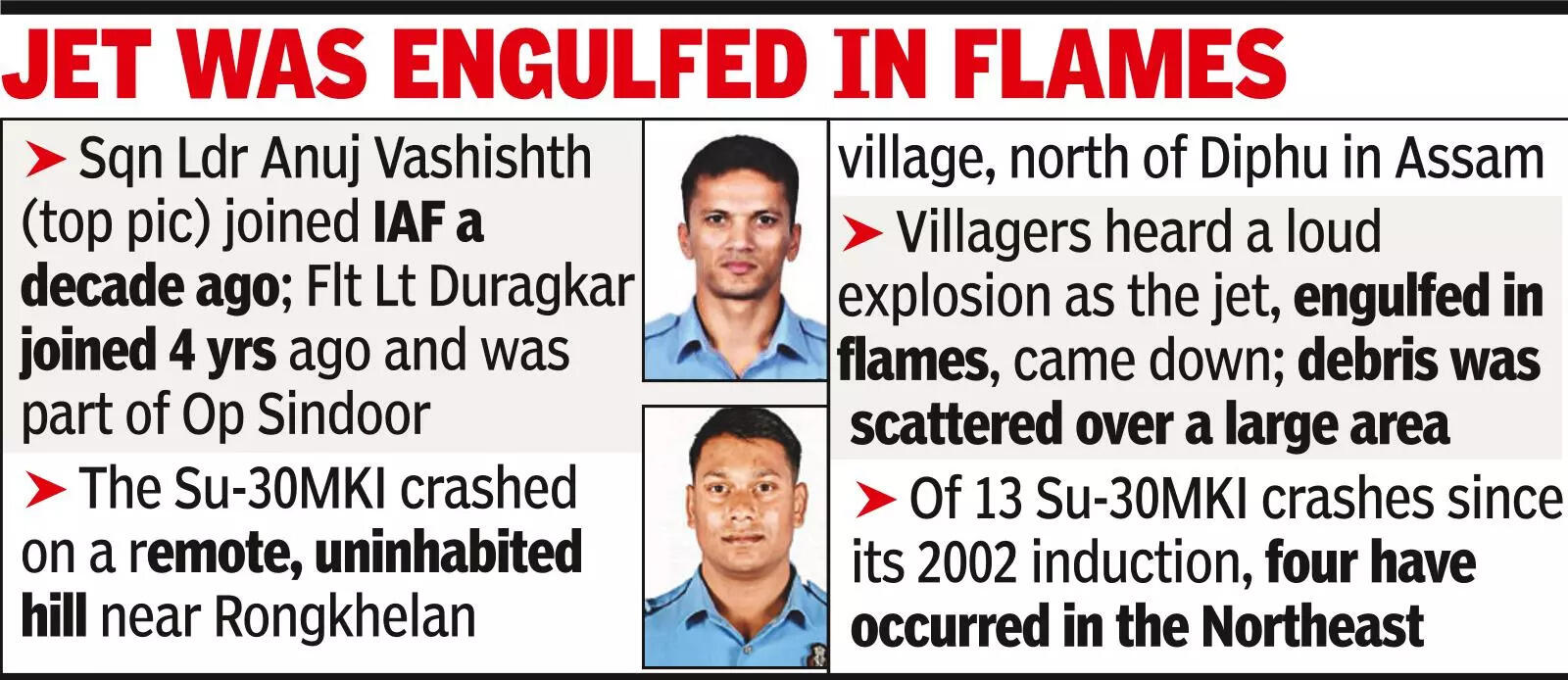 IAF pilot part of Operation Sindoor among 2 killed in Assam Sukhoi crash