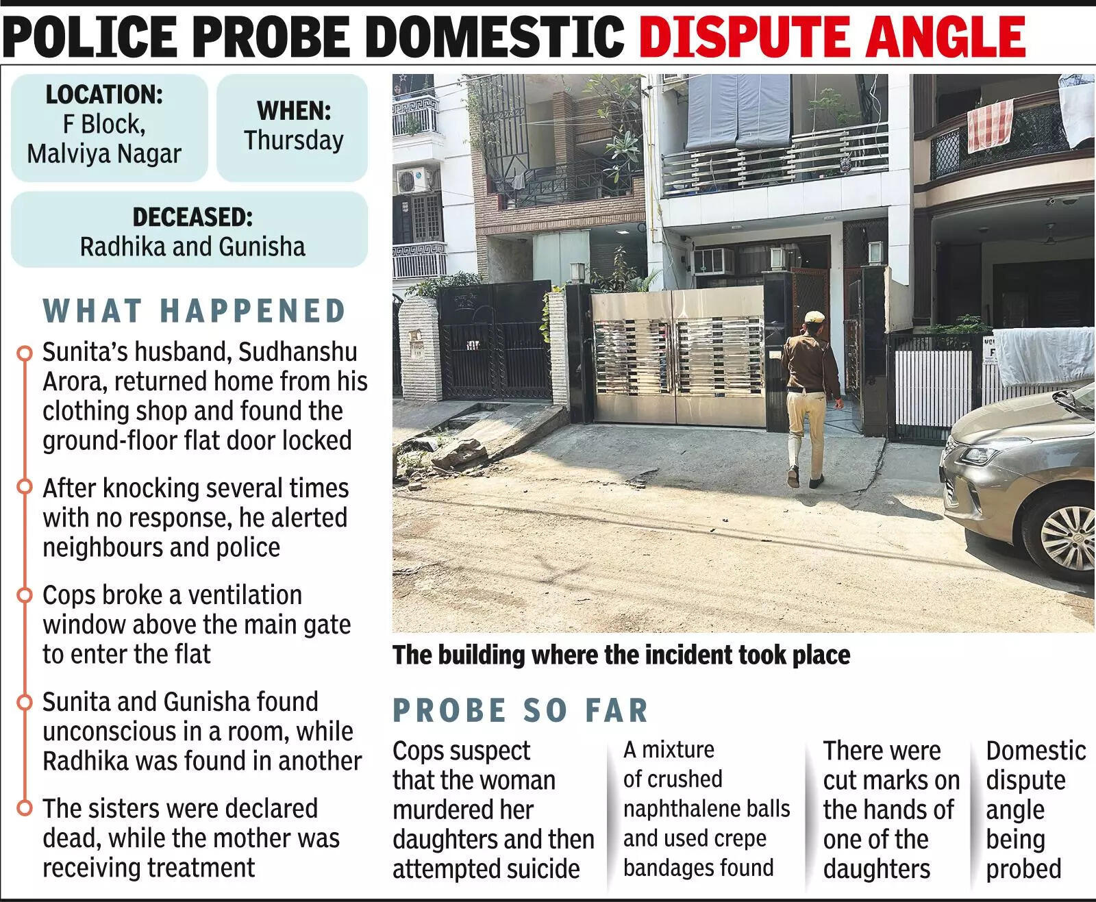 Bandage, Crushed Napthalene Balls Found At ‘Murder-Suicide Bid’ Spot