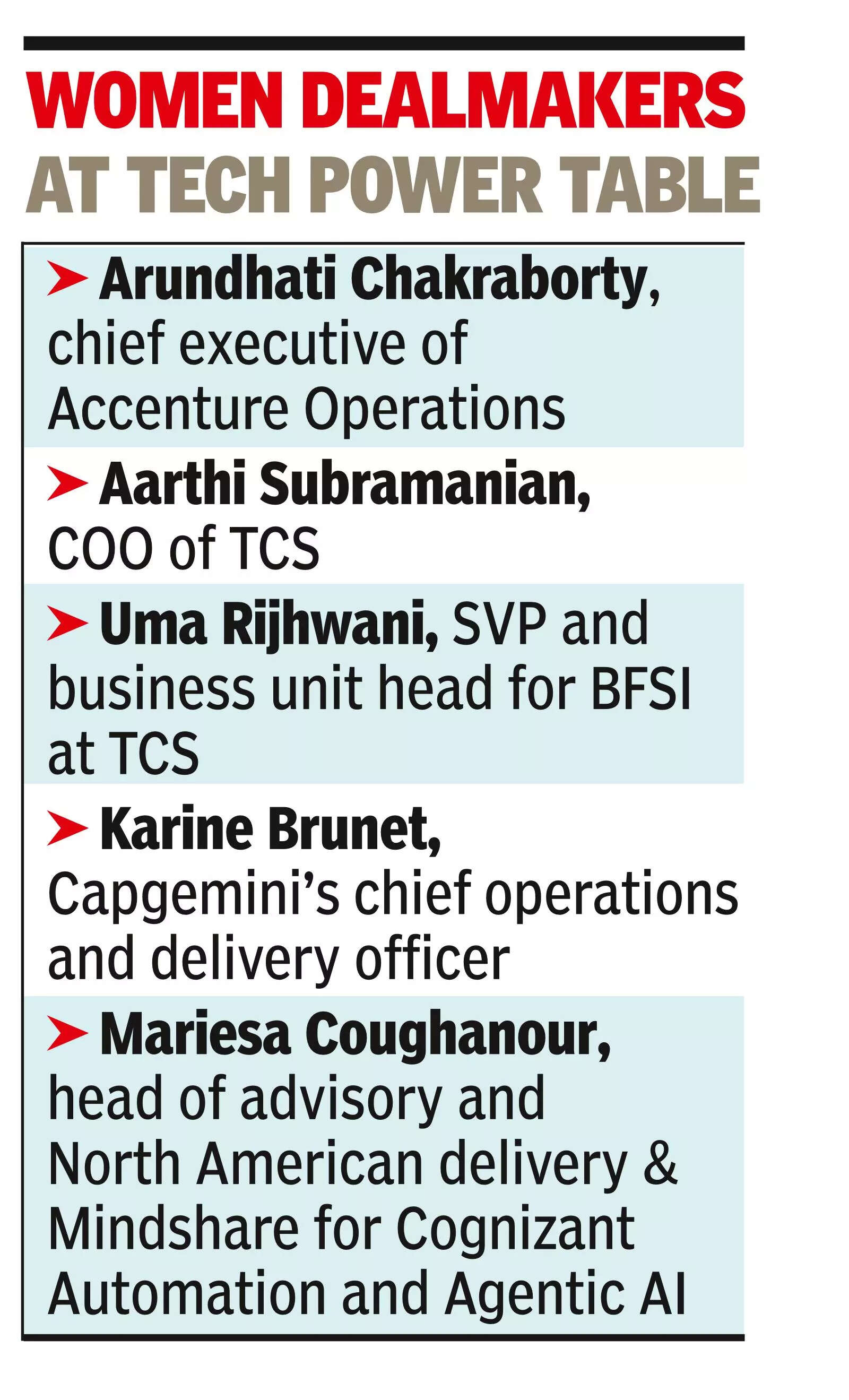 IT’s paradox: Many women in workforce, few rainmakers