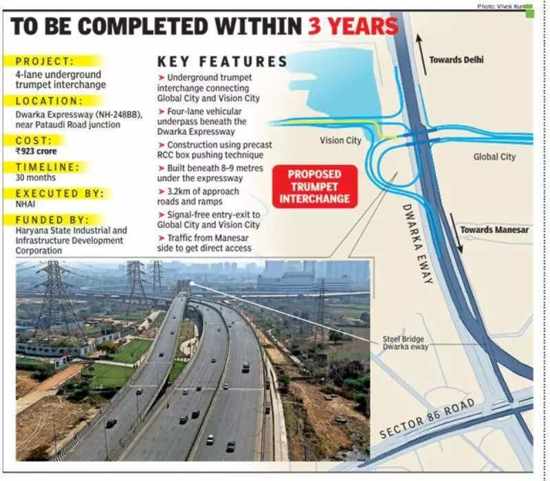 Four-lane trumpet interchange to link Dwarka Expressway, Global City, Vision City