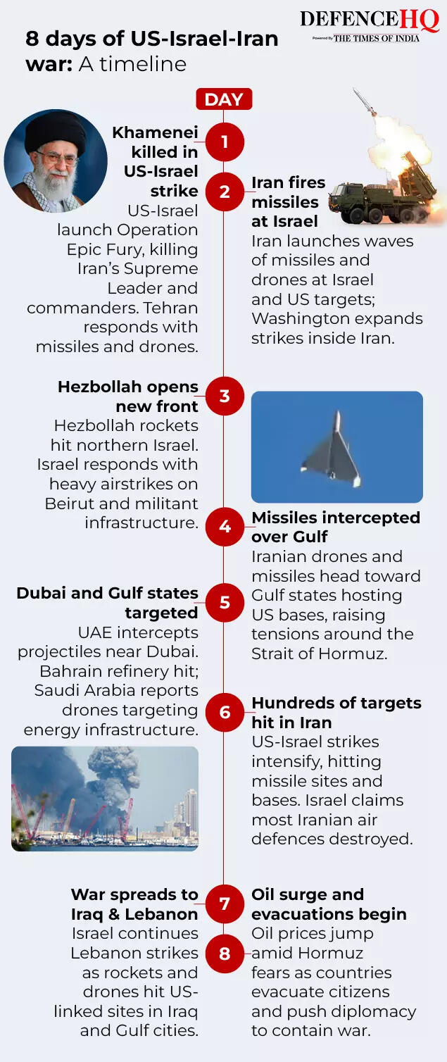 8 Days of US-Israel war against Iran