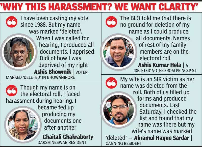 SIR protest