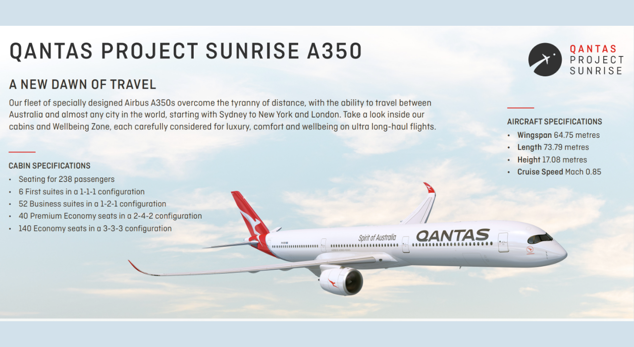 Progetto Qantas Alba