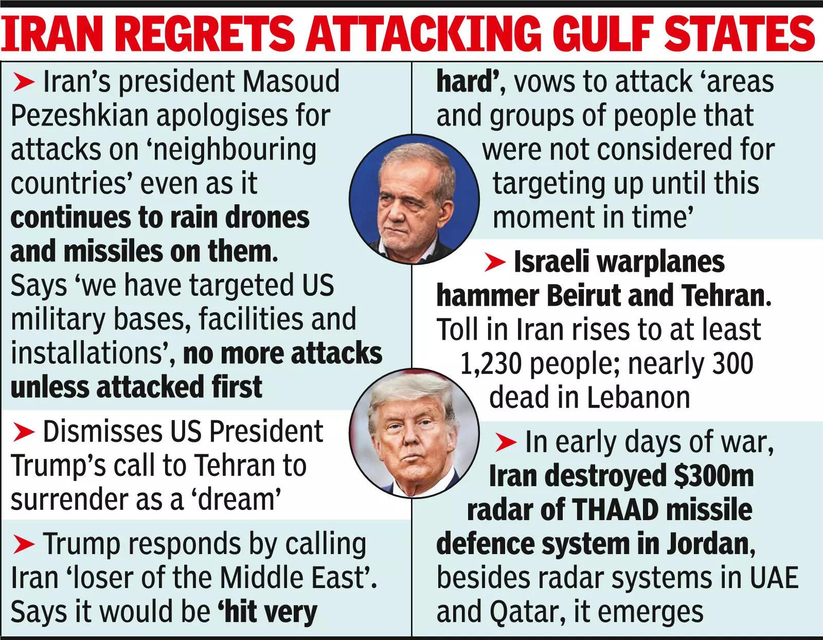 Iran regrets attacking Gulf states
