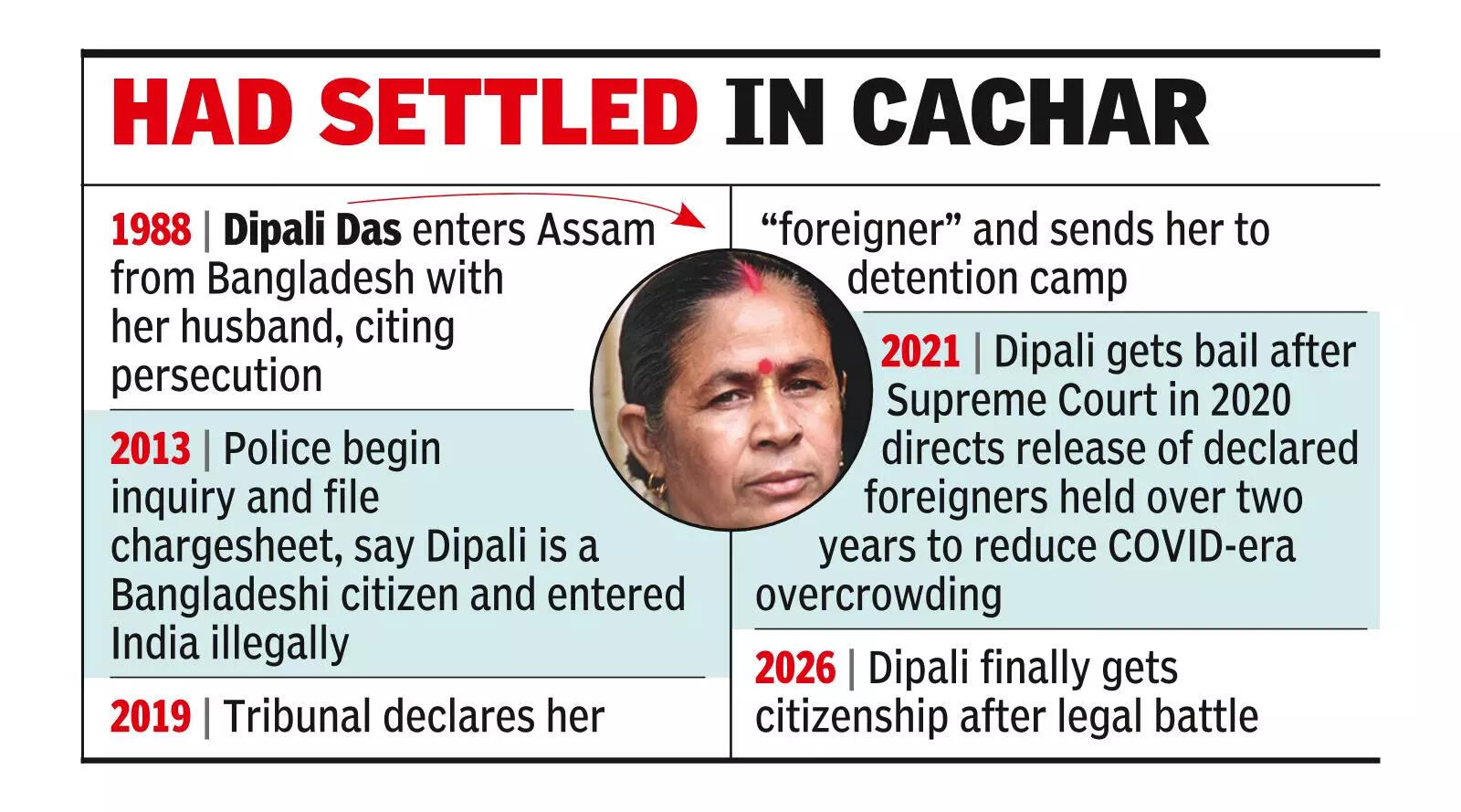 আসামে সিএএ নাগরিকত্ব পাওয়া প্রথম বাংলাদেশি নারী