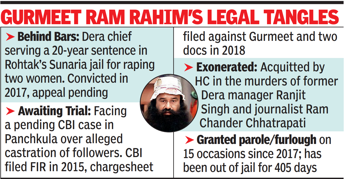Gurmeet Ram Rahim's legal tangles