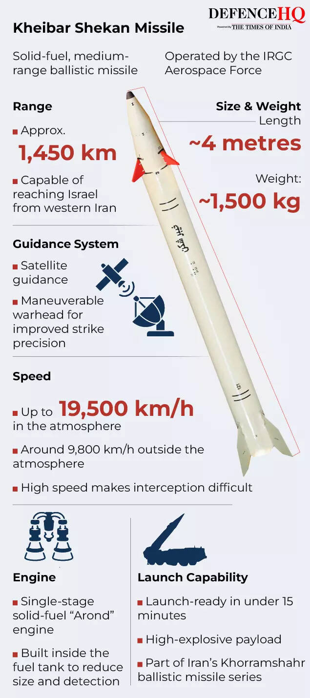 Kheibar Shekan Missile