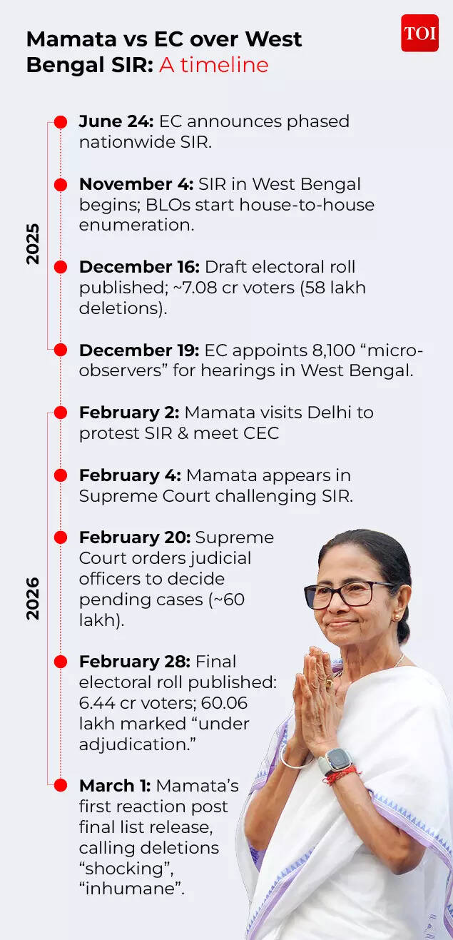 Mamata vs EC
