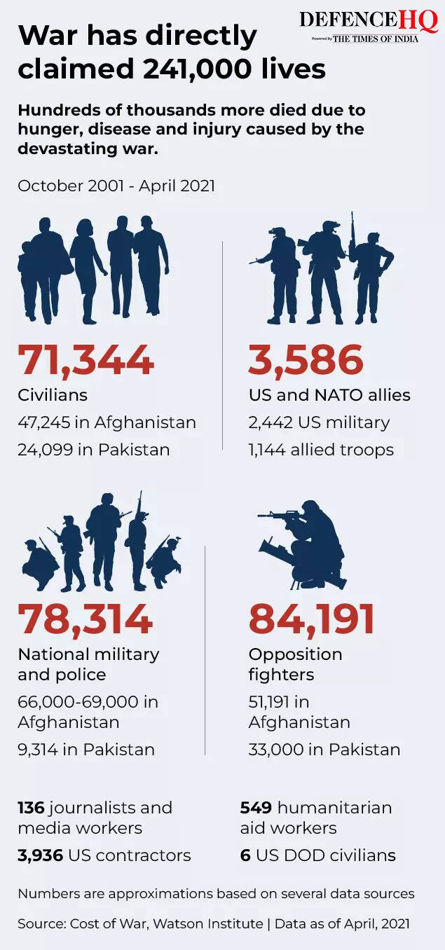 The human cost of US-led wars3