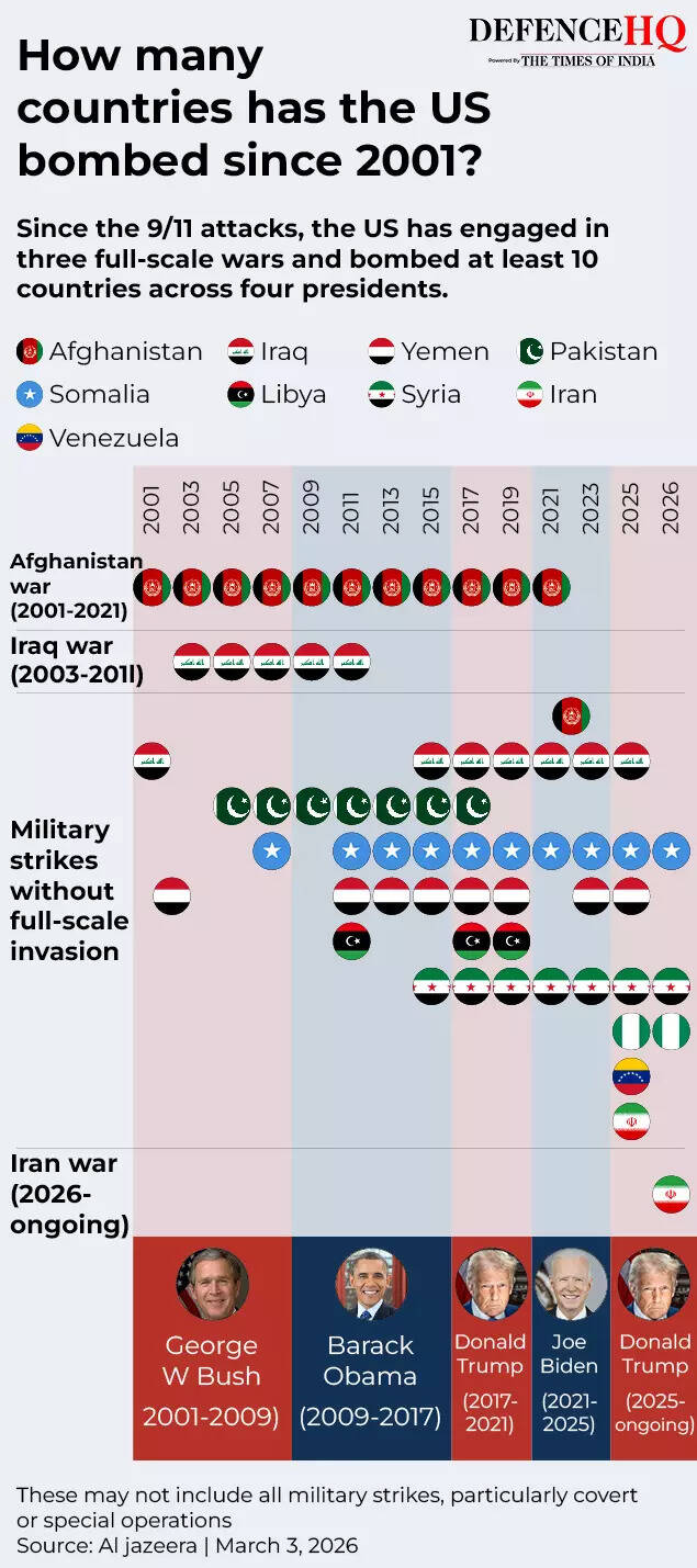 The human cost of US-led wars4