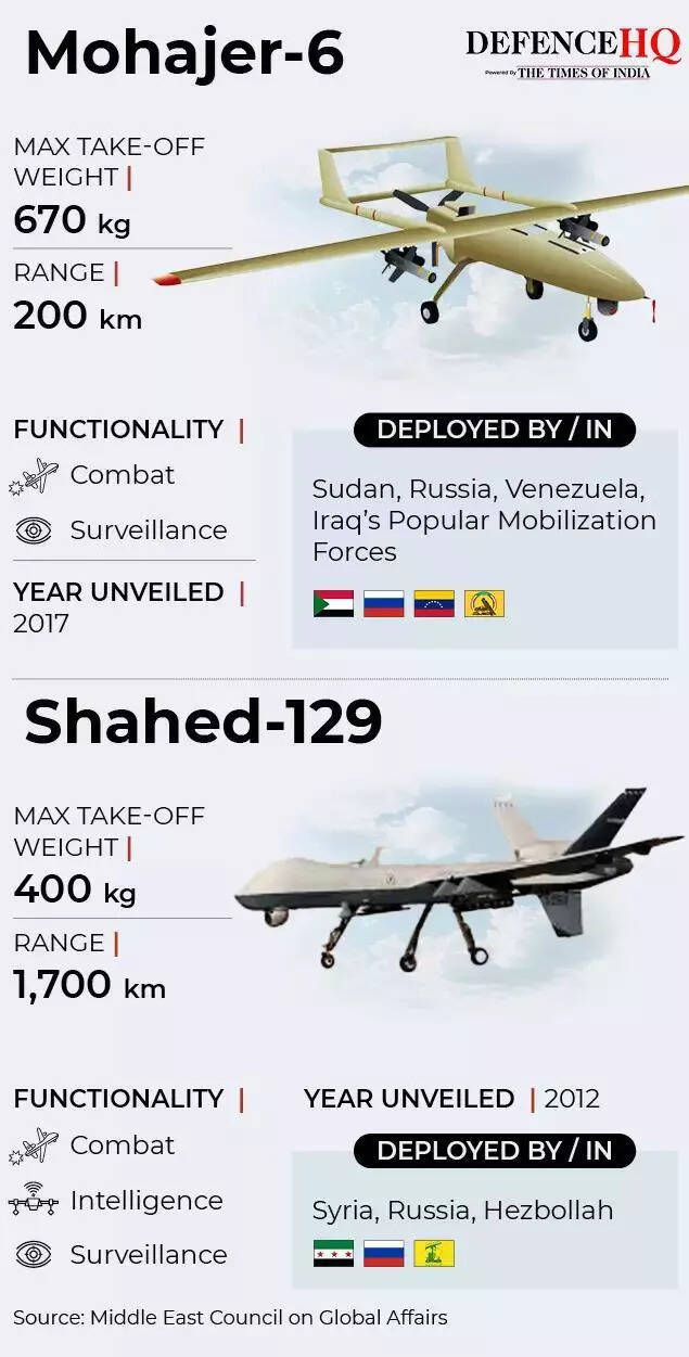 Mohajer-6 and Shahed-129.