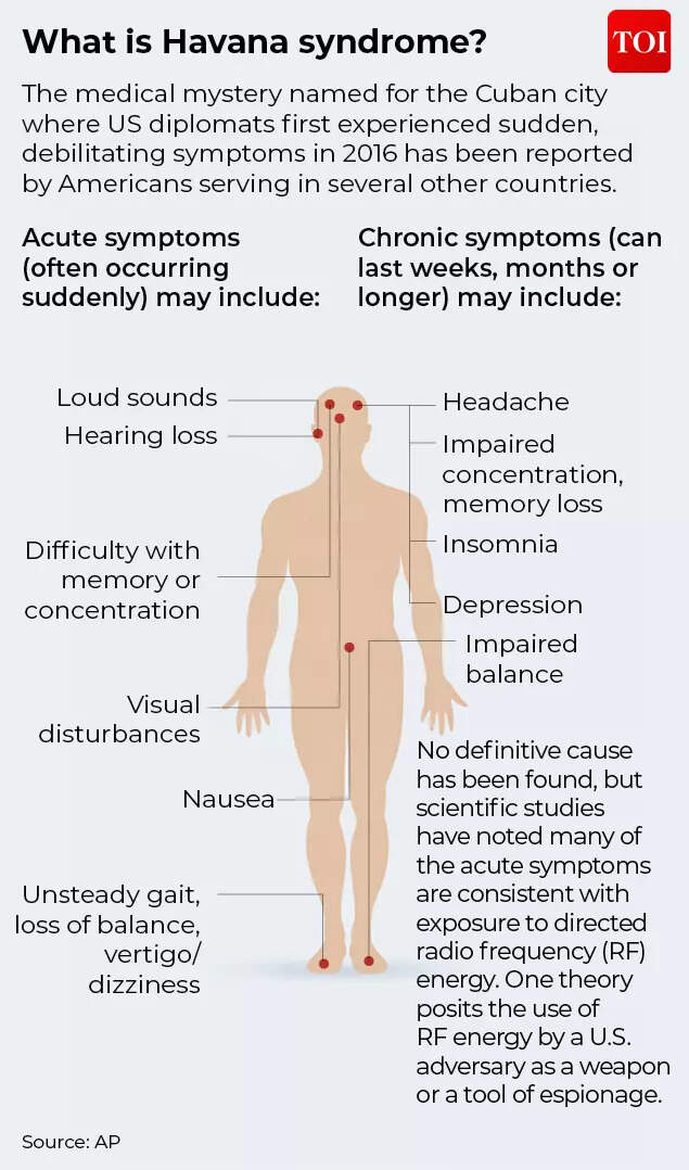 What is Havana syndrome