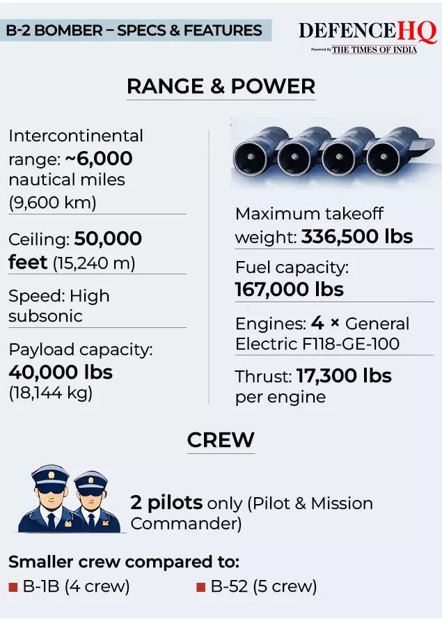 B-2 Bomber – Specs & Features-2 (1)