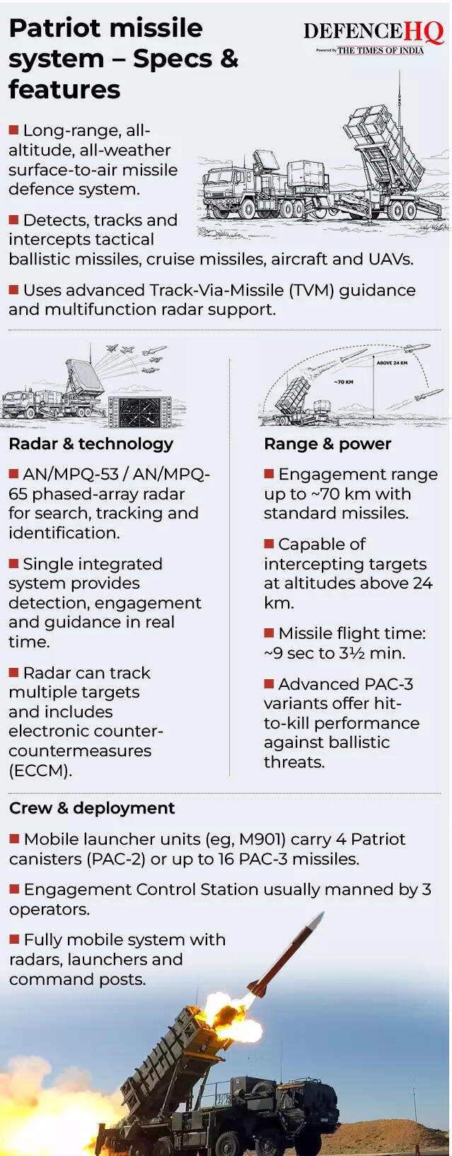 Patriot missile system – Specs & features