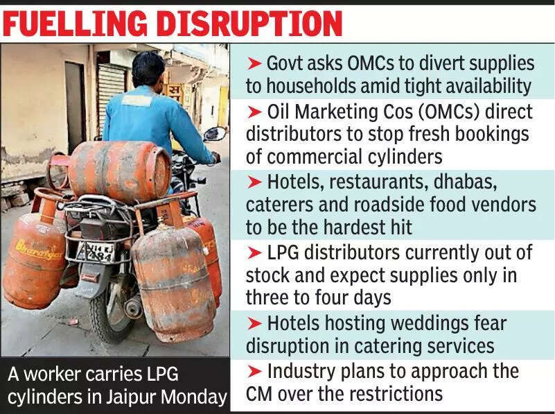 LPG cylinders booking halted