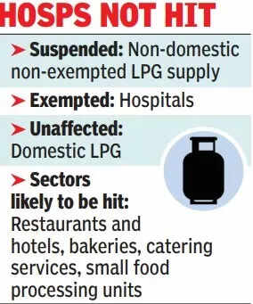 LPG supply disruption