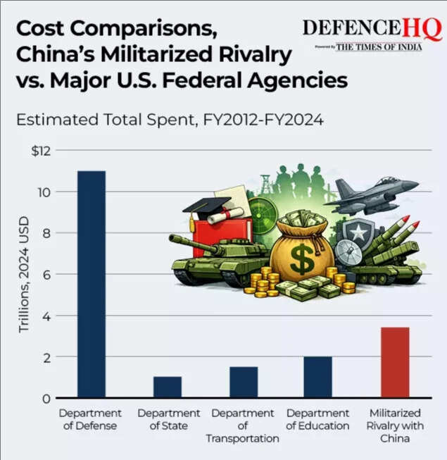 us v china rivalry 2