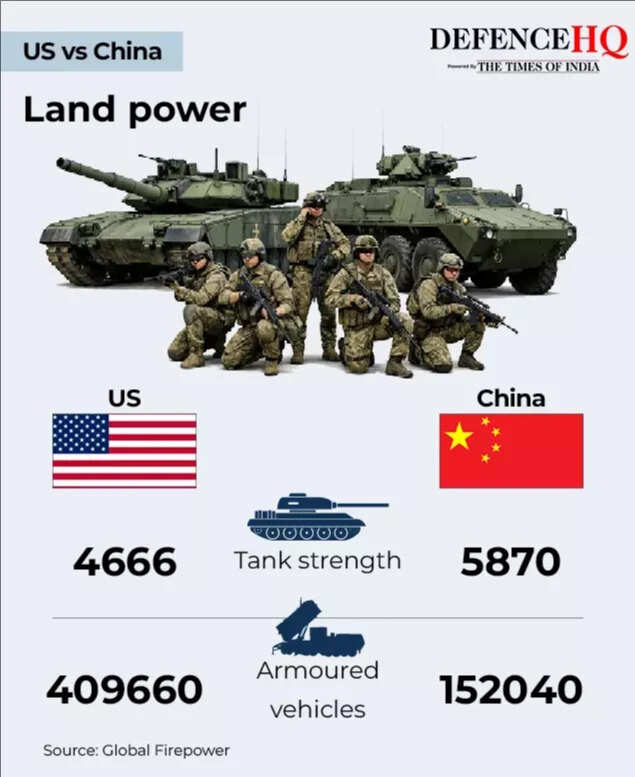 us v china army