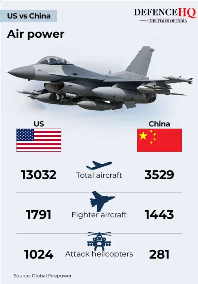 us v china airforce