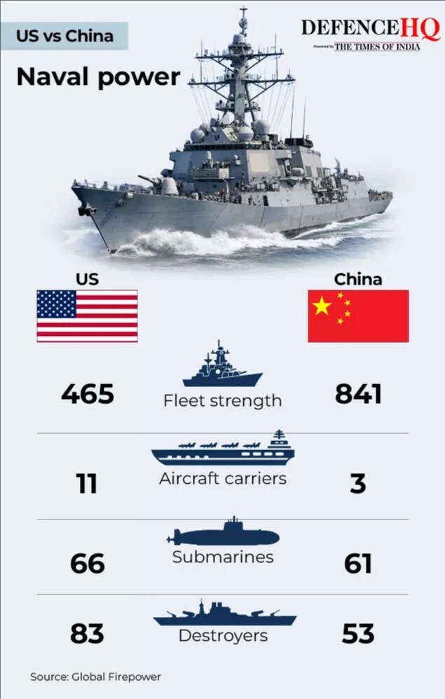 us v china naval