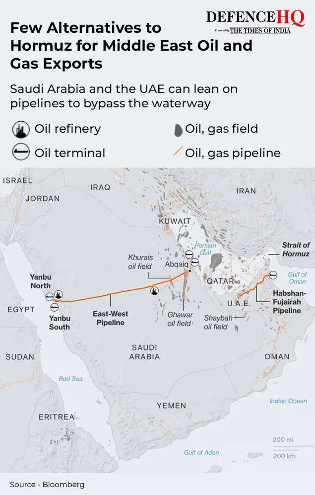 Few alternative to Hormuz for Middle East Oil and Gas exports