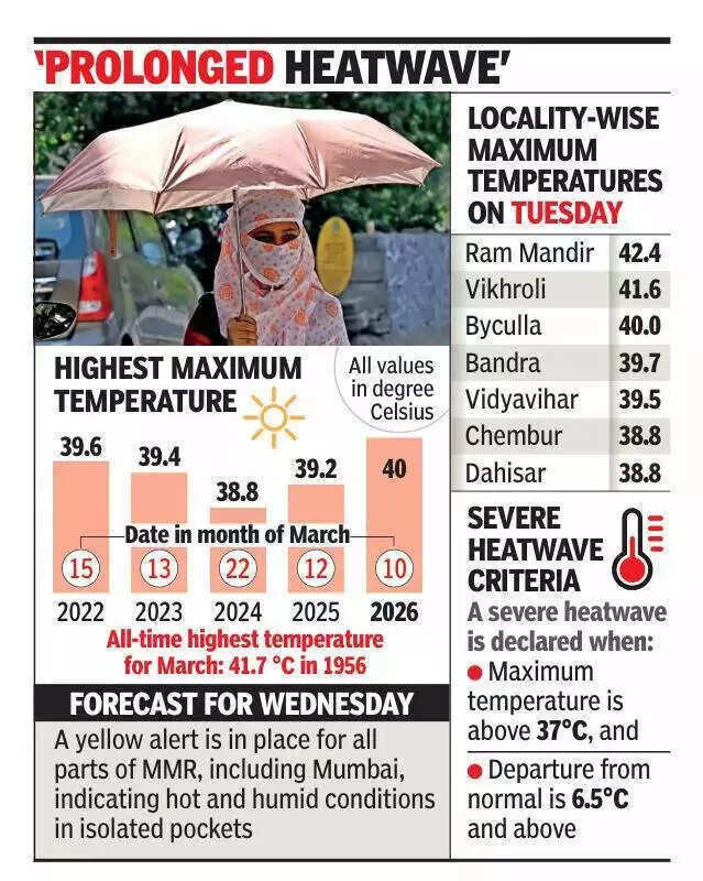 Highest temperature in 5 years as severe heatwave intensifies.